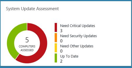 update management