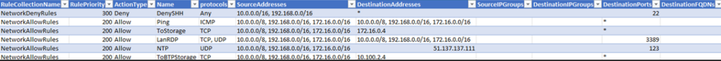 csv export